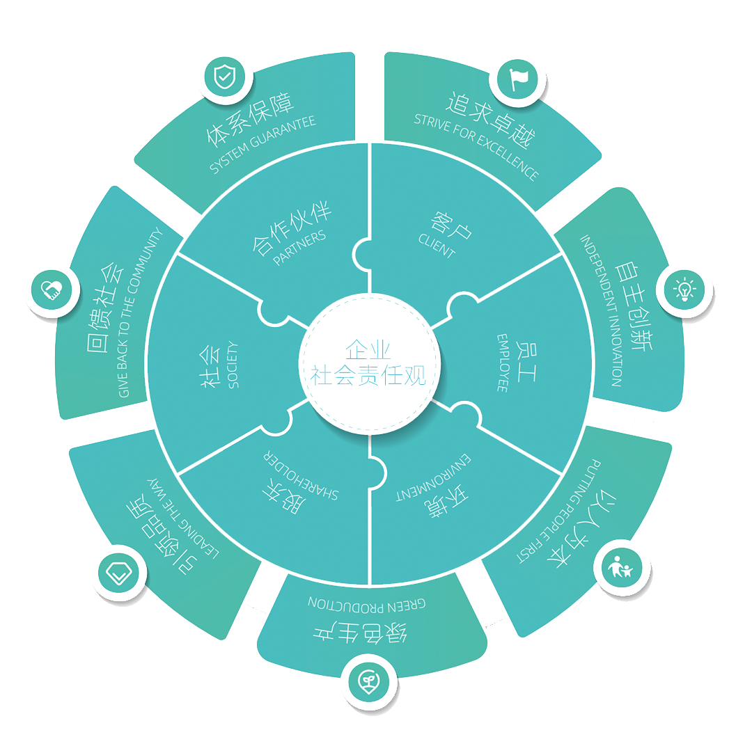 ����� | �ٷ���վ